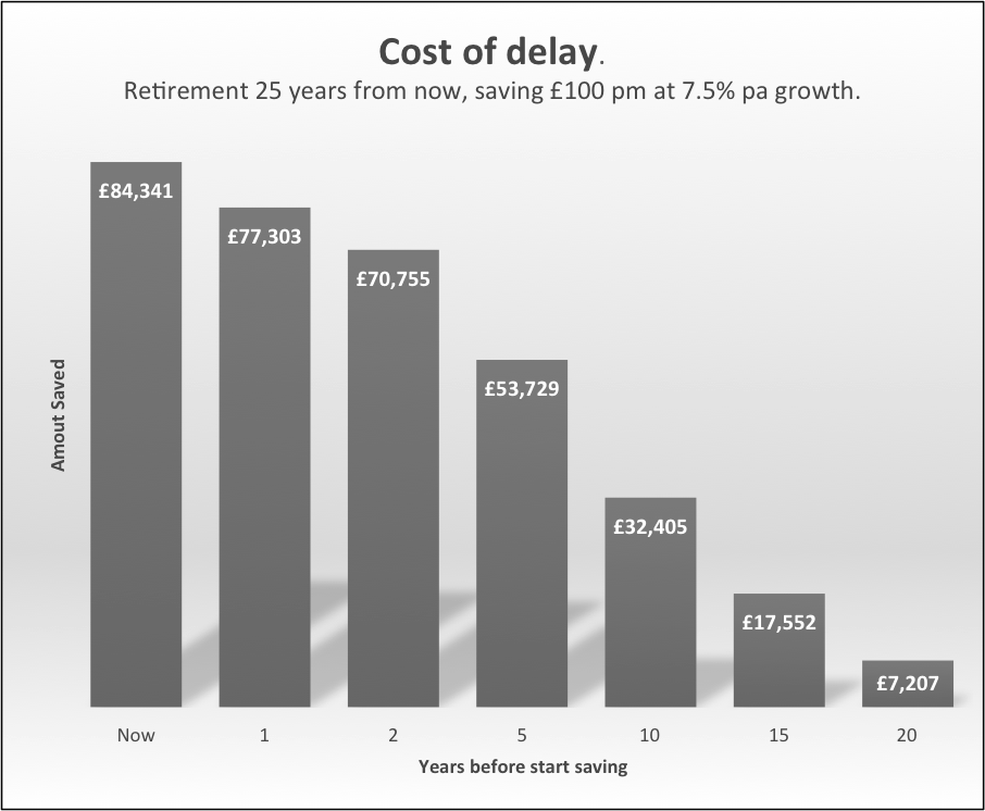 cost of delay graph